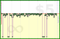 scarabaea/gmail_read's progress graph