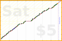 byorgey/project's progress graph