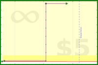 adamwolf/test_integery's progress graph