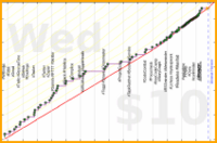 meta/integrations's progress graph