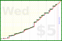 narthur/rolofresh's progress graph