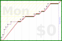 oulfis/track-debt's progress graph