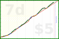 scarabaea/sleep_by_12's progress graph