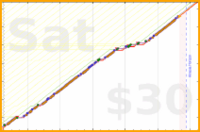 olimay/emotionalresiliency's progress graph
