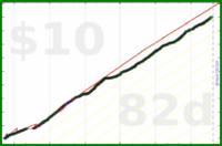 insti/kcal's progress graph