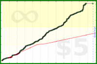 d/commits's progress graph