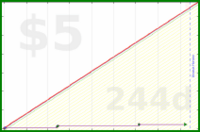 olimay/test_drg's progress graph