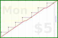 zamomin/wasch-reinigung's progress graph