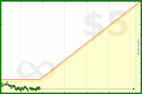 pyng/food_plan_body_mass's progress graph