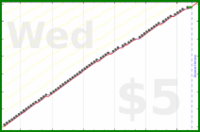 d/freshnest's progress graph