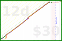 soliveiraigor/studysessions's progress graph