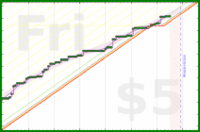 travisp471/active's progress graph