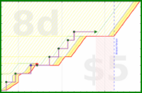 mbork/help-j's progress graph