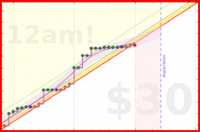 travisp471/journal_v2's progress graph