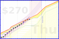 travisp471/rescue-distract's progress graph