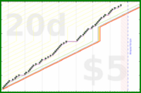 dehowell/strength-freq's progress graph