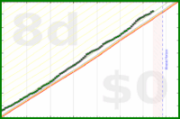 pjh/steps's progress graph