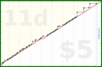 jaydugger/urusei_yatsura's progress graph