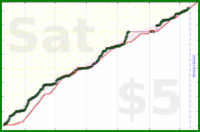 cadawg/program-more-2's progress graph