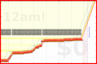 donedamned/reading-26's progress graph