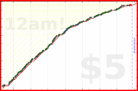 scarabaea/lit_anki_cards's progress graph