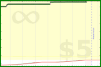 vikraman/rt_photos's progress graph