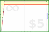 byorgey/perm-notes's progress graph