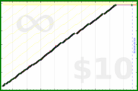 byorgey/fv's progress graph