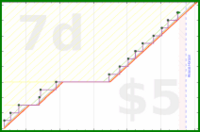 byorgey/family's progress graph
