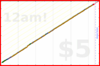 mad/compliments's progress graph