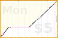 shanaqui/recycling's progress graph