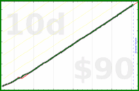 nick/haircuts's progress graph