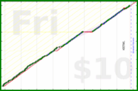 anirudh0102/strength's progress graph