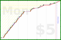 dprianti3/ethicsainyholm's progress graph