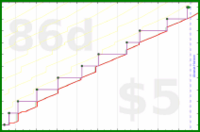 mad/quarterlyreview's progress graph