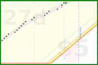 alys/laptop_at_desk_only's progress graph