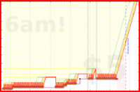 napkin/reels's progress graph