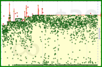 shanaqui/clockoff's progress graph