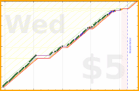 b/ramble's progress graph