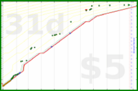 olimay/aryabhrkutitara's progress graph