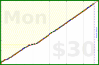 olimay/emotionalresiliency's progress graph