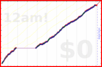 davitenio/hd-bk-scrtchs's progress graph