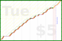 b/freshme's progress graph