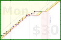 joi/shouldertherapy2025's progress graph