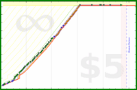 ijc/bodyweight's progress graph