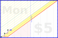 tjb/sleep3's progress graph
