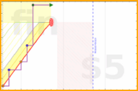 azules5/energia's progress graph