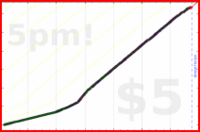 d/freshdink's progress graph