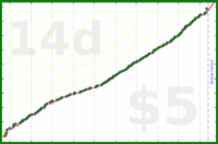 dprianti3/workarticles's progress graph