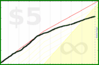 d/smk's progress graph